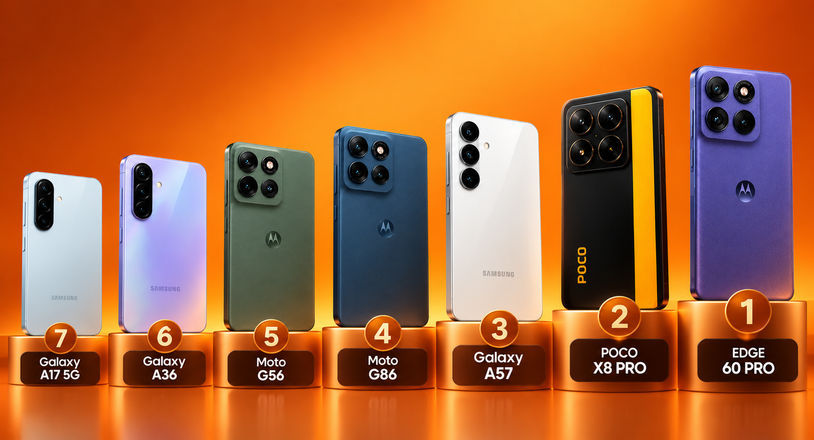 Ranking de Smartphones 2